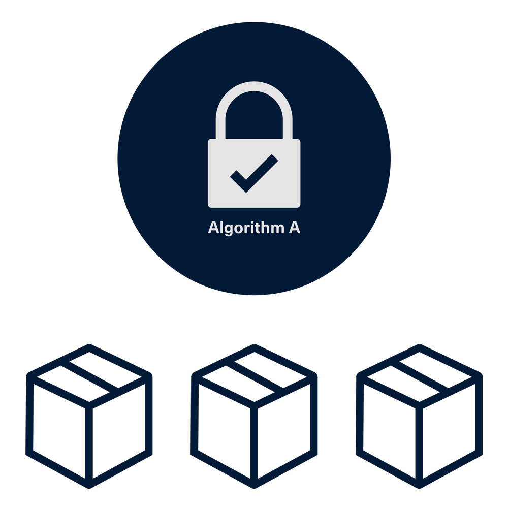 Without cryptographic agility: Algorithm A is broken, leaving three data stores exposed while a replacement algorithm is chosen, and they are resealed one at a time.