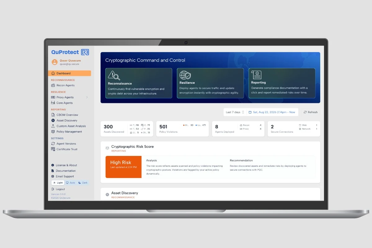The QuProtect R3 dashboard: Reconnaissance, Resilience and Reporting on one screen, with a cryptographic risk score and the assets discovered across the network beneath them.