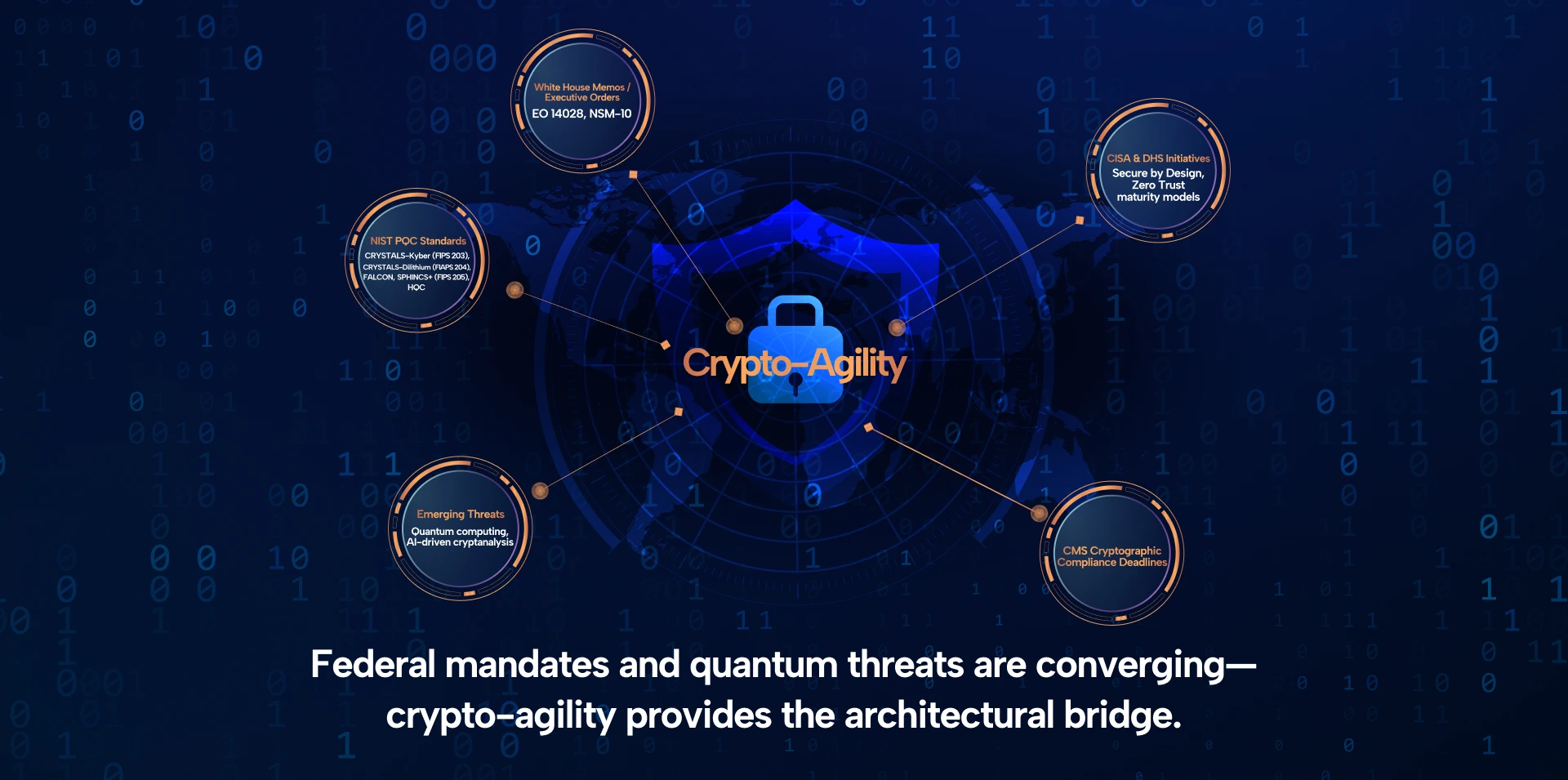 What Is Crypto‑Agility? | QuSecure